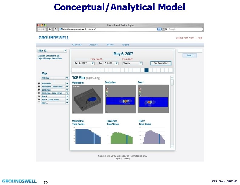 Conceptual/Analytical Model 72 EPA Clu-In 08/13/09 