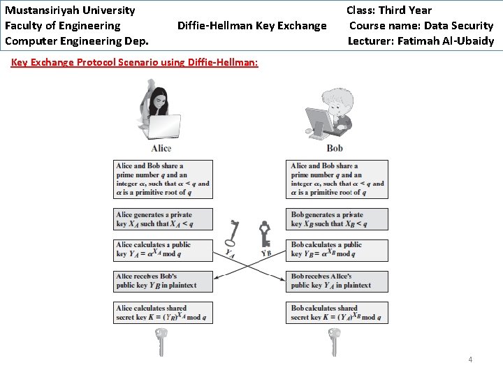 Mustansiriyah University Faculty of Engineering Computer Engineering Dep. Diffie-Hellman Key Exchange Class: Third Year