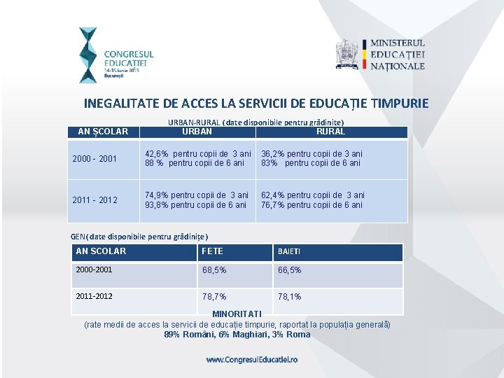 INEGALITATE DE ACCES LA SERVICII DE EDUCAȚIE TIMPURIE AN ȘCOLAR URBAN-RURAL ( date disponibile