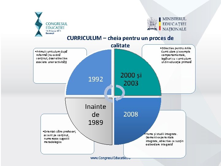 CURRICULUM – cheia pentru un proces de calitate • Obiective pentru Ariile • Primul