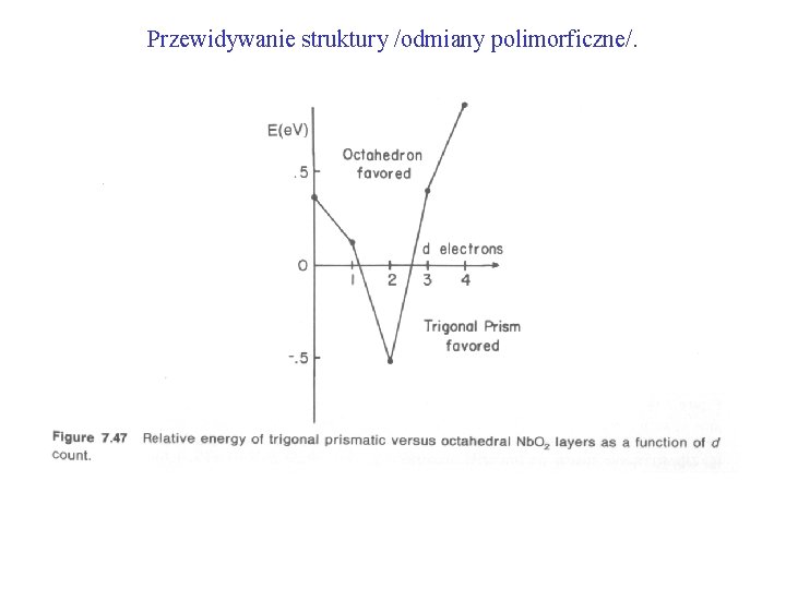 Przewidywanie struktury /odmiany polimorficzne/. 
