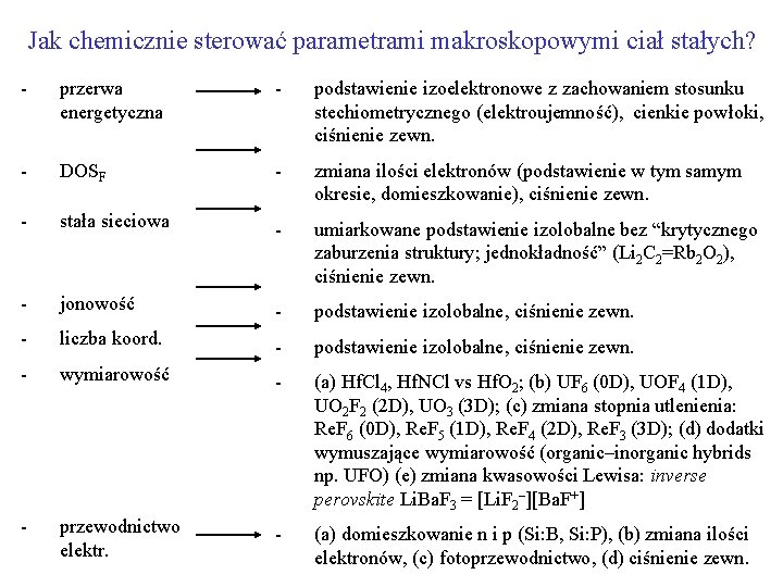 Jak chemicznie sterować parametrami makroskopowymi ciał stałych? - przerwa energetyczna - podstawienie izoelektronowe z