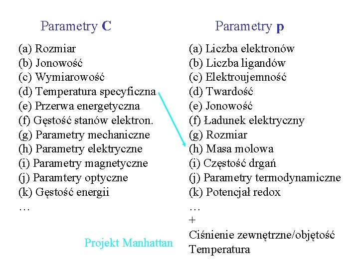 Parametry C (a) Rozmiar (b) Jonowość (c) Wymiarowość (d) Temperatura specyficzna (e) Przerwa energetyczna