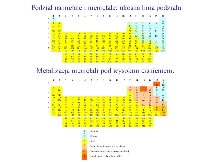 Podział na metale i niemetale; ukośna linia podziału. Metalizacja niemetali pod wysokim ciśnieniem. 