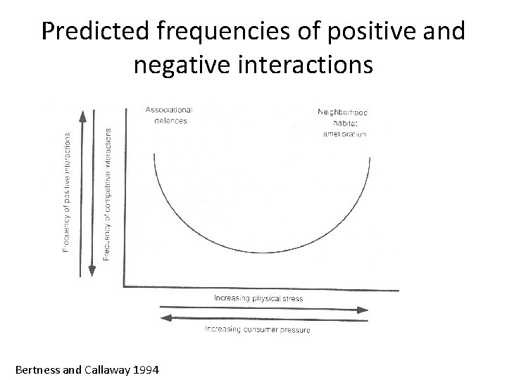 Predicted frequencies of positive and negative interactions Bertness and Callaway 1994 