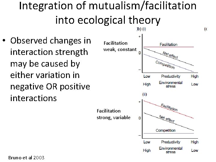 Integration of mutualism/facilitation into ecological theory • Observed changes in interaction strength may be