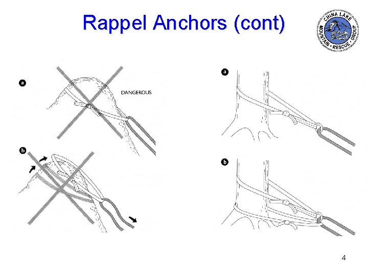 Rappel Anchors (cont) 4 