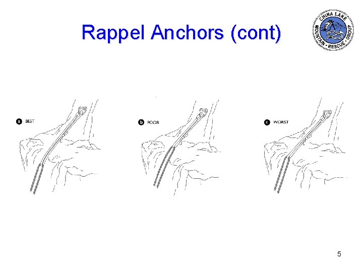 Rappel Anchors (cont) 5 