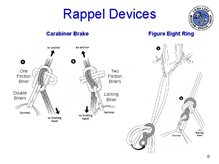 Rappel Devices Carabiner Brake One Friction Biner Double Biners Figure Eight Ring Two Friction