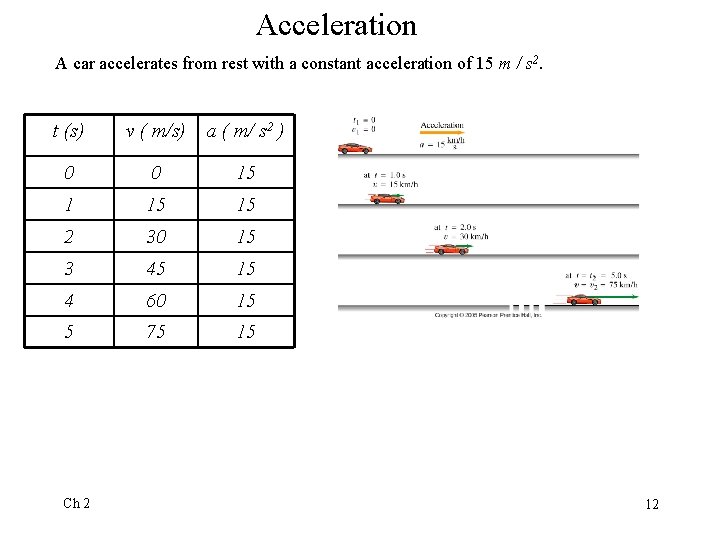 Acceleration A car accelerates from rest with a constant acceleration of 15 m / Acceleration A car accelerates from rest with a constant acceleration of 15 m /