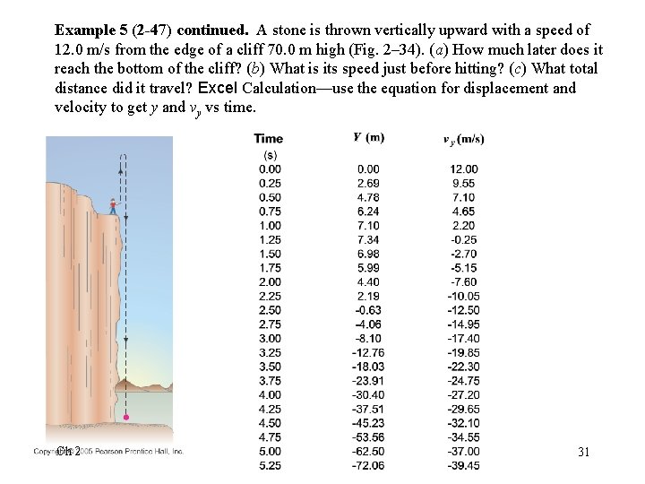 Example 5 (2 -47) continued. A stone is thrown vertically upward with a speed Example 5 (2 -47) continued. A stone is thrown vertically upward with a speed