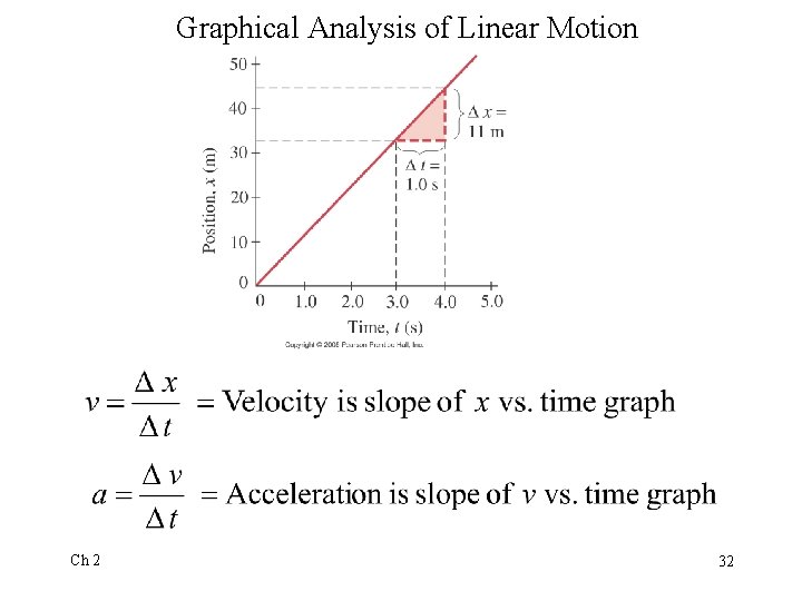 Graphical Analysis of Linear Motion Ch 2 32 Graphical Analysis of Linear Motion Ch 2 32