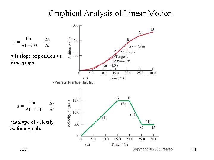 Graphical Analysis of Linear Motion v is slope of position vs. time graph. a Graphical Analysis of Linear Motion v is slope of position vs. time graph. a