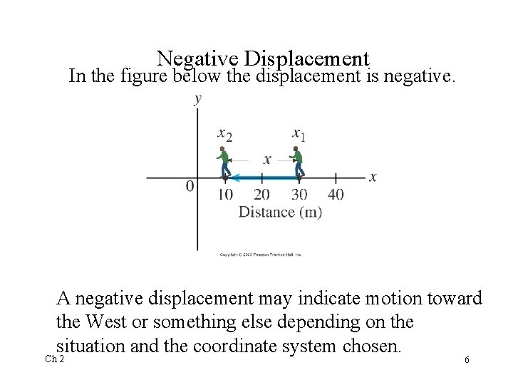 Negative Displacement In the figure below the displacement is negative. A negative displacement may Negative Displacement In the figure below the displacement is negative. A negative displacement may
