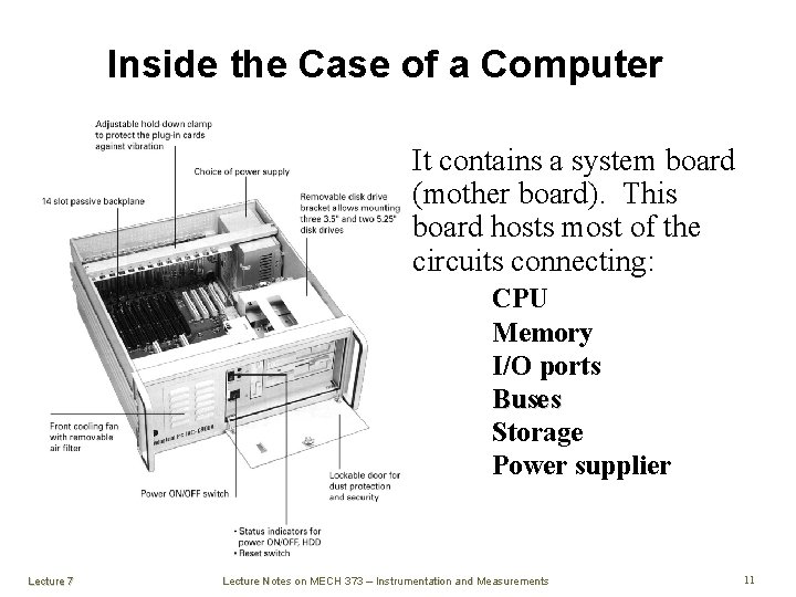 Inside the Case of a Computer It contains a system board (mother board). This