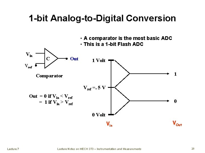 1 -bit Analog-to-Digital Conversion • A comparator is the most basic ADC • This