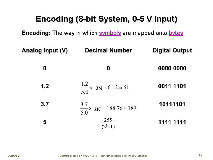 Encoding (8 -bit System, 0 -5 V Input) Encoding: The way in which symbols