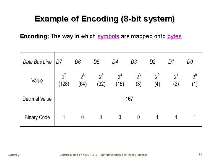 Example of Encoding (8 -bit system) Encoding: The way in which symbols are mapped