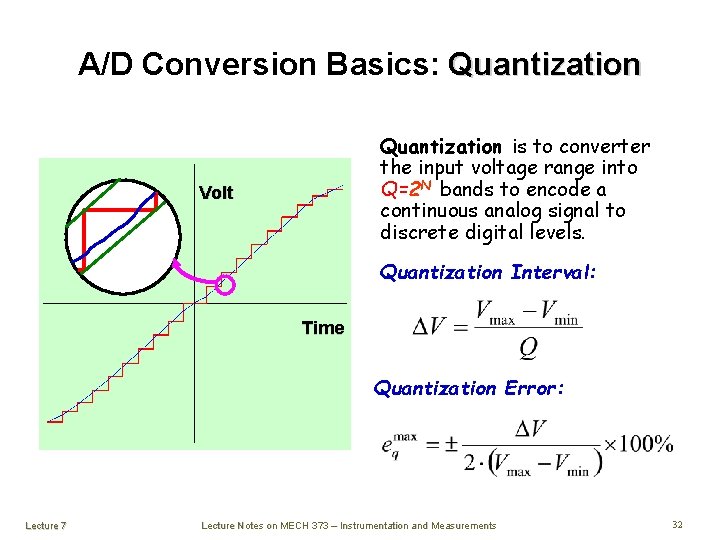A/D Conversion Basics: Quantization is to converter the input voltage range into Q=2 N