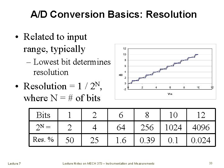 A/D Conversion Basics: Resolution • Related to input range, typically – Lowest bit determines