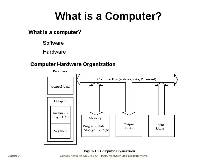 What is a Computer? What is a computer? Software Hardware Computer Hardware Organization Lecture