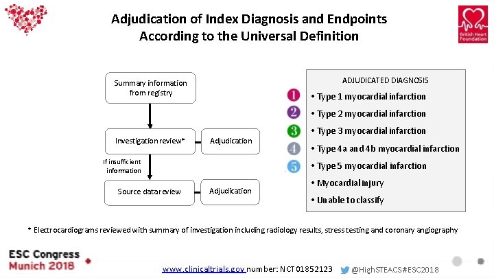 Adjudication of Index Diagnosis and Endpoints According to the Universal Definition ADJUDICATED DIAGNOSIS Summary Adjudication of Index Diagnosis and Endpoints According to the Universal Definition ADJUDICATED DIAGNOSIS Summary
