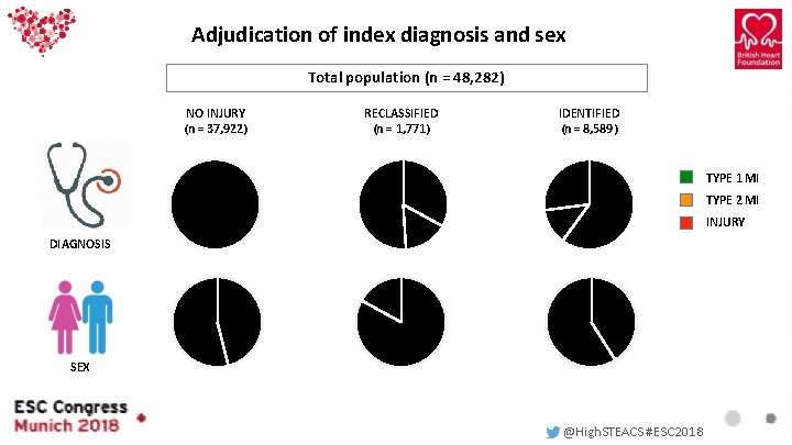 Adjudication of index diagnosis and sex Total population (n = 48, 282) NO INJURY Adjudication of index diagnosis and sex Total population (n = 48, 282) NO INJURY