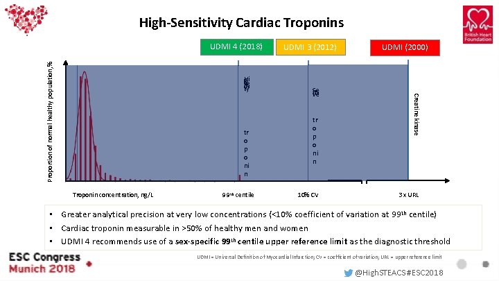 High-Sensitivity Cardiac Troponins Hi ghse ns iti vi ty tr o p o ni High-Sensitivity Cardiac Troponins Hi ghse ns iti vi ty tr o p o ni