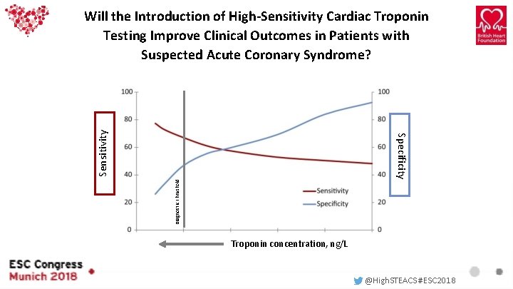 Diagnostic Threshold Specificity Sensitivity Will the Introduction of High-Sensitivity Cardiac Troponin Testing Improve Clinical Diagnostic Threshold Specificity Sensitivity Will the Introduction of High-Sensitivity Cardiac Troponin Testing Improve Clinical
