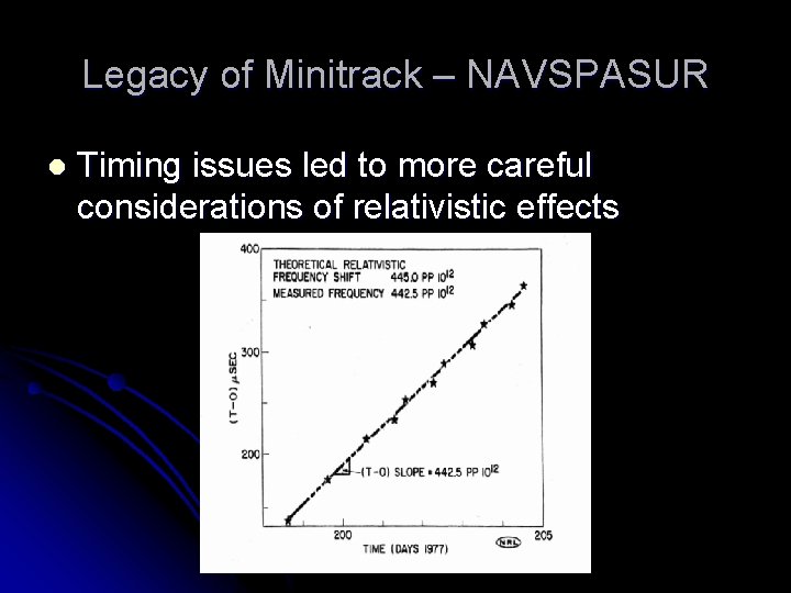 Legacy of Minitrack – NAVSPASUR l Timing issues led to more careful considerations of