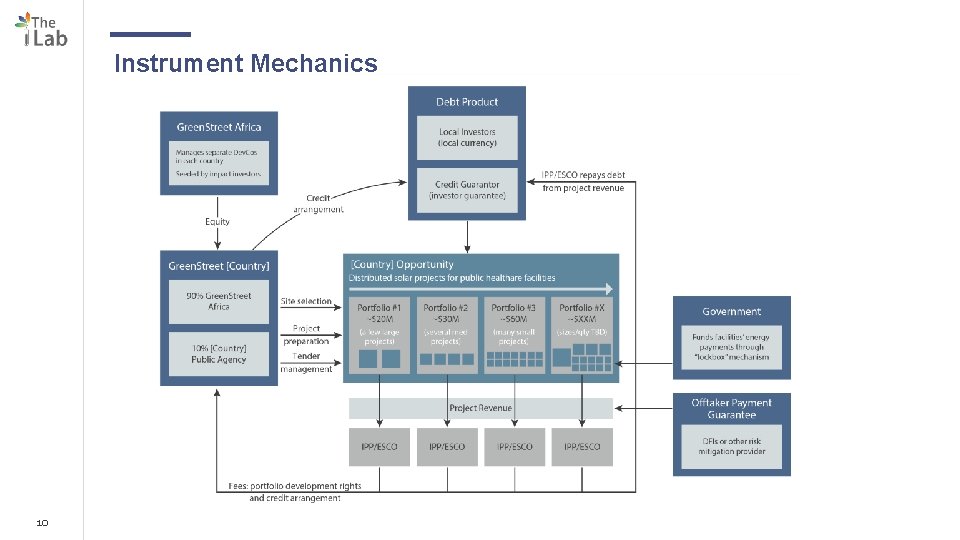 Instrument Mechanics 10 