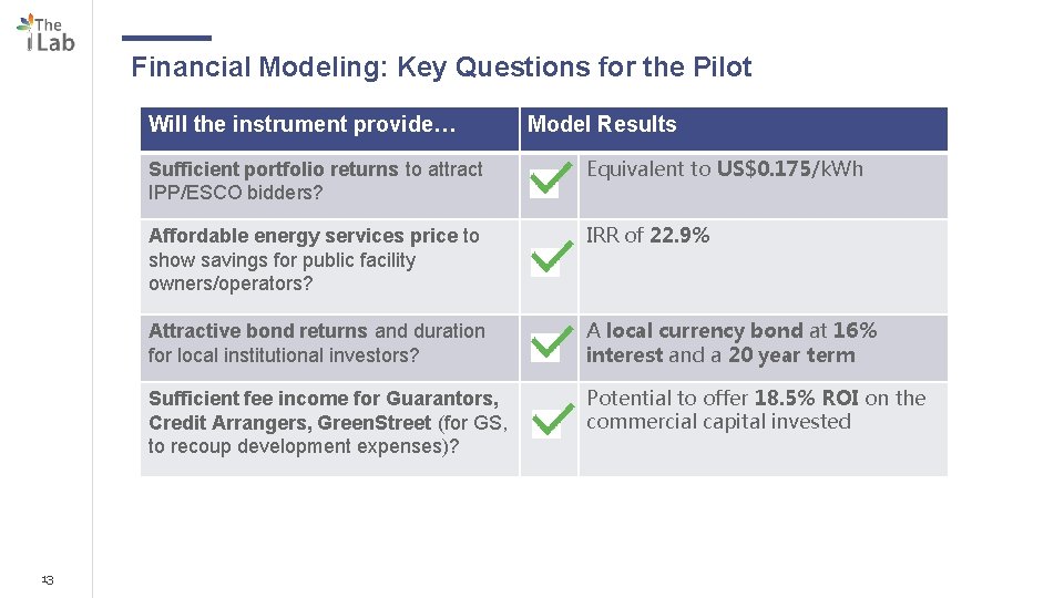 Financial Modeling: Key Questions for the Pilot Will the instrument provide… 13 Model Results