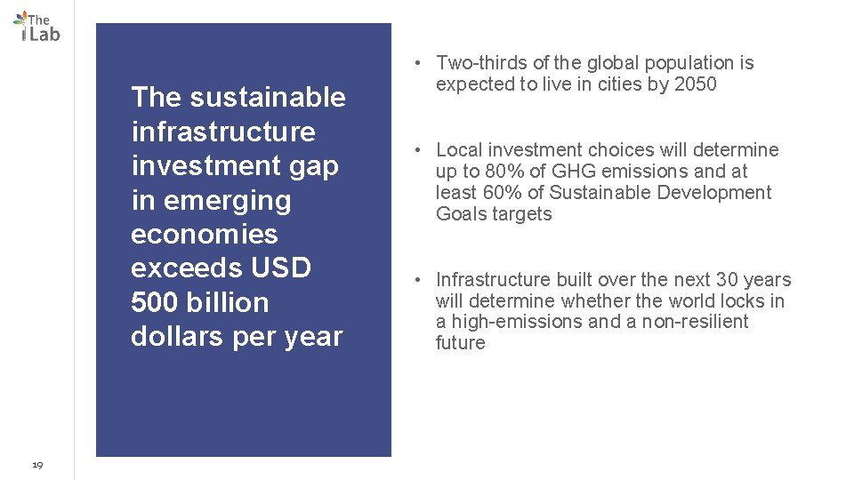 The sustainable infrastructure investment gap in emerging economies exceeds USD 500 billion dollars per