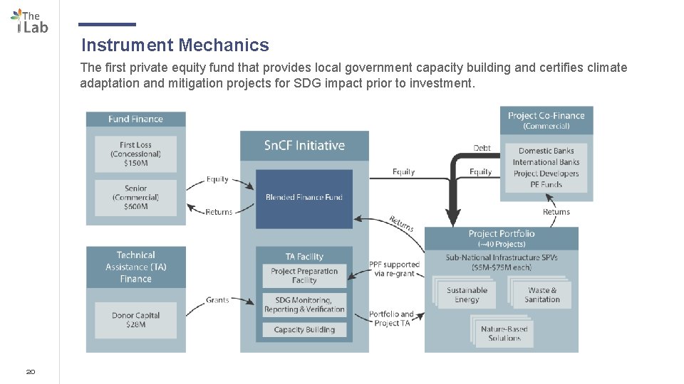 Instrument Mechanics The first private equity fund that provides local government capacity building and