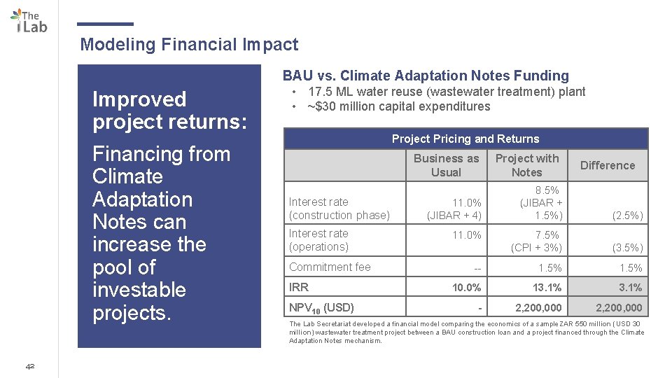 Modeling Financial Impact BAU vs. Climate Adaptation Notes Funding Improved project returns: Financing from