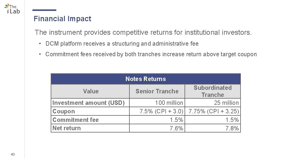 Financial Impact The instrument provides competitive returns for institutional investors. • DCM platform receives