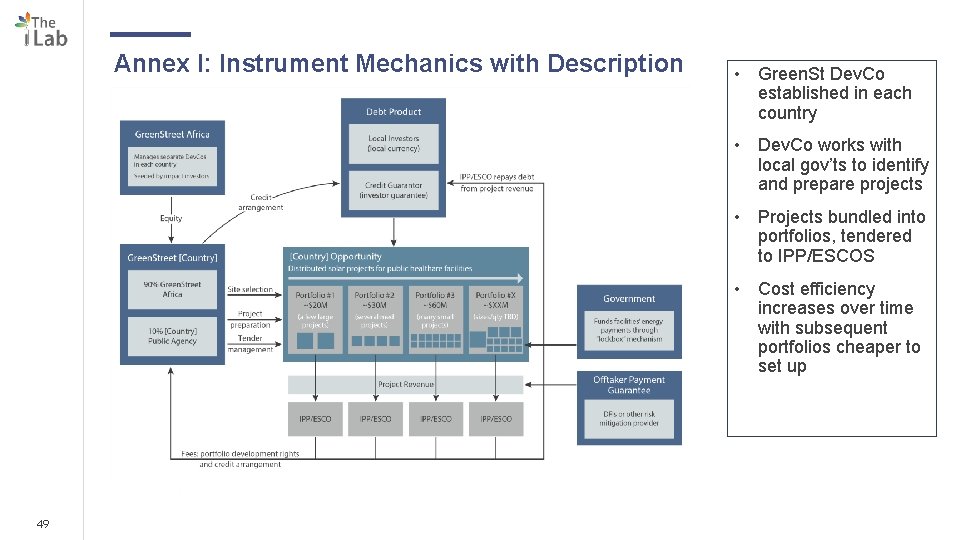Annex I: Instrument Mechanics with Description • Green. St Dev. Co established in each
