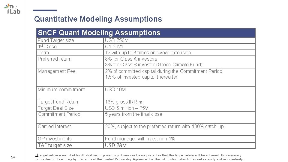 Quantitative Modeling Assumptions Sn. CF Quant Modeling Assumptions Fund Target size 1 st Close