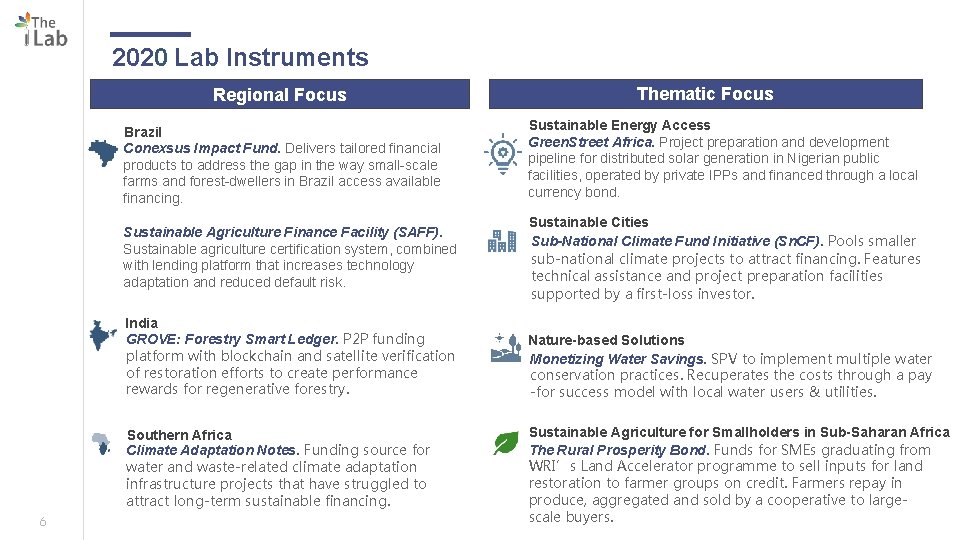 2020 Lab Instruments Regional Focus Brazil Conexsus Impact Fund. Delivers tailored financial products to