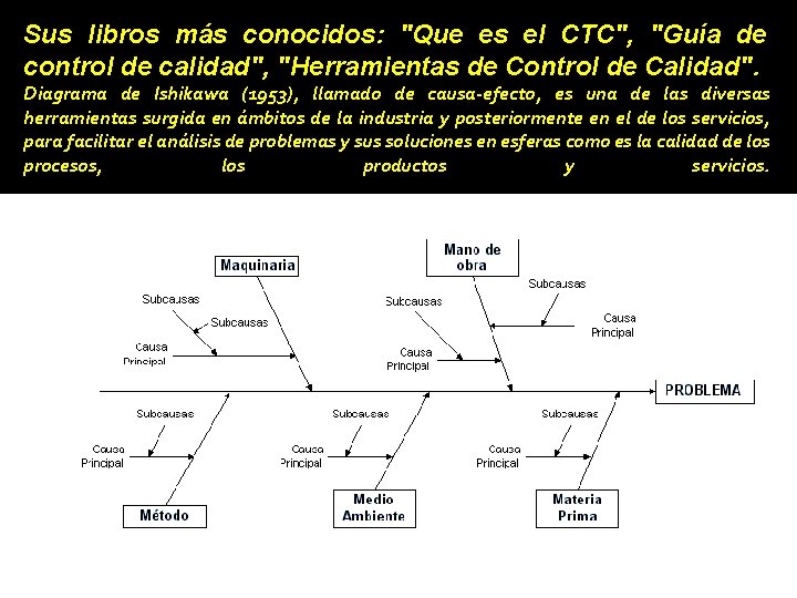 Sus libros más conocidos: conocidos "Que es el CTC", "Guía de control de calidad",