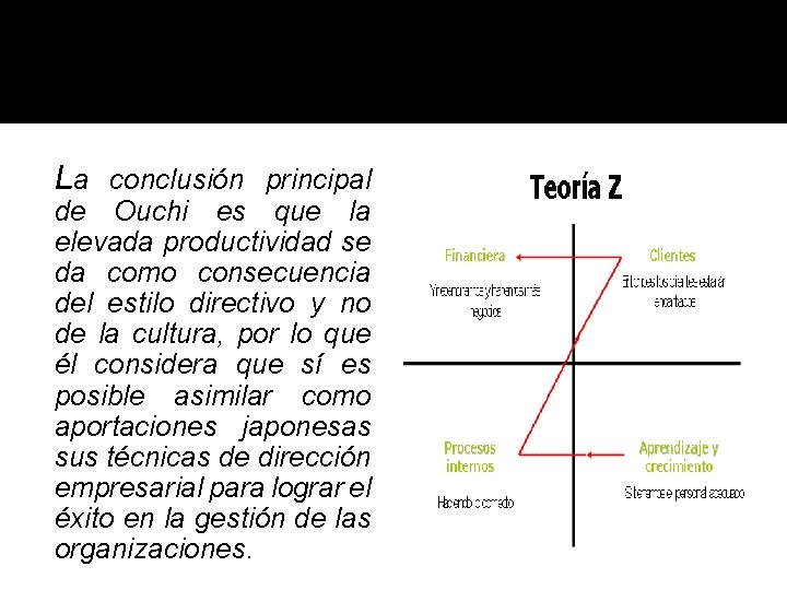 La conclusión principal de Ouchi es que la elevada productividad se da como consecuencia