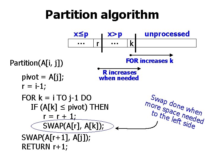 Partition algorithm x≤p ∙∙∙ x>p r k FOR increases k Partition(A[i, j]) pivot =