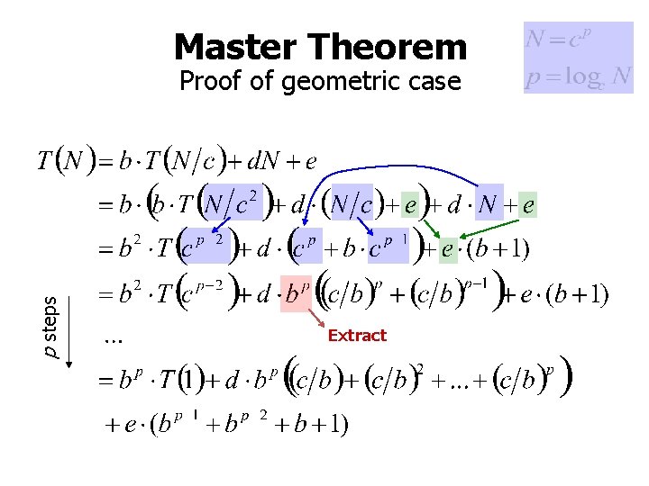 Master Theorem p steps Proof of geometric case Extract 