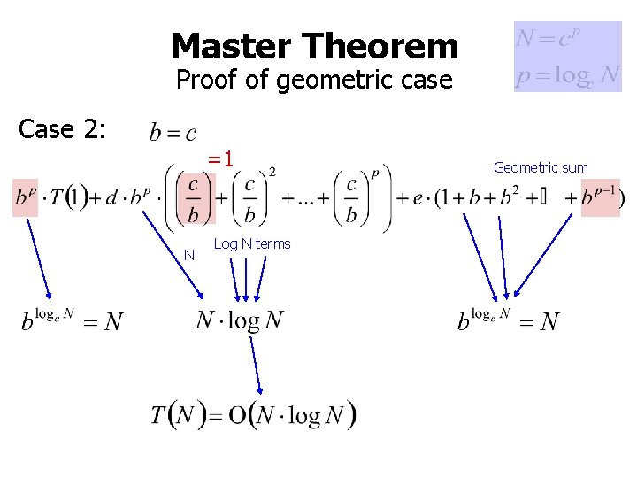 Master Theorem Proof of geometric case Case 2: =1 N Log N terms Geometric