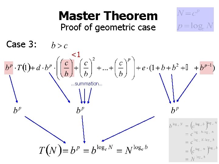 Master Theorem Proof of geometric case Case 3: <1 …summation… 