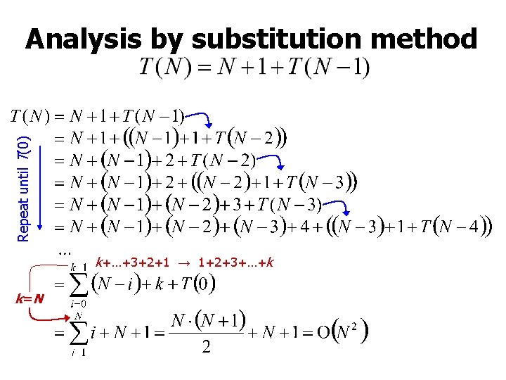 Repeat until T(0) Analysis by substitution method k+…+3+2+1 → 1+2+3+…+k k =N 