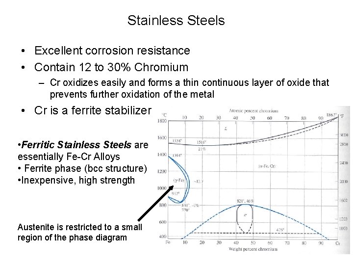 Stainless Steels • Excellent corrosion resistance • Contain 12 to 30% Chromium – Cr