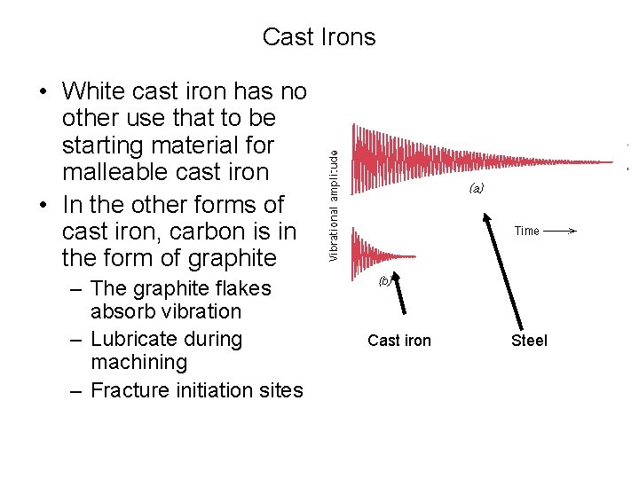 Cast Irons • White cast iron has no other use that to be starting