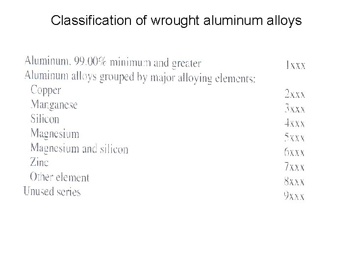 Classification of wrought aluminum alloys 