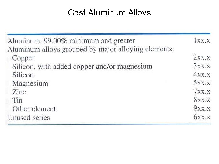 Cast Aluminum Alloys 